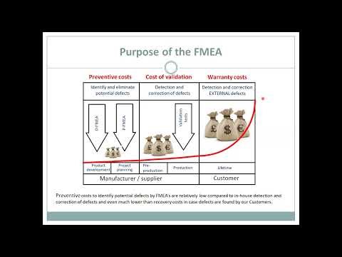 FMEA Explained | Failure Mode and Effects Analysis Training