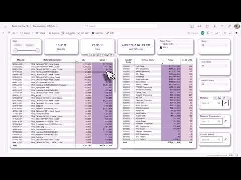 Implementation Of POWER BI for SCM | Purchase | Procurement Analytics |