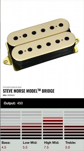 Dimarzio Evolution vs Dimarzio Steve’s Special