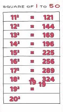Square of Numbers from 1 to 50 | Learn Square Numbers #publicmaths #squareofanynumber #explore