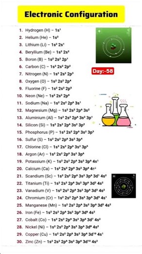 1 to 30 Electronic configuration 📖 #neetaspirents #chemistry #exam #study