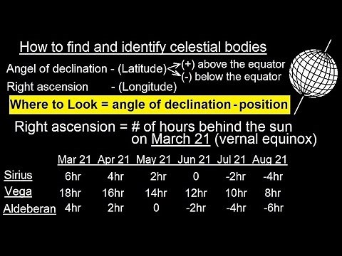 Astronomy - Ch. 2: Understanding the Night Sky (9 of 23) How to Find and Identify "Stars"