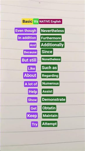 Basic Vs Native English#spoken English# Daily English conversation#betterlearning