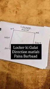 101K views · 1K reactions | Locker ki galat direction matlab paisa Barbaad #vastu#money#instagram#viralvideo#vastutips | DivineVastu by Bhawna Upadhyay | Facebook