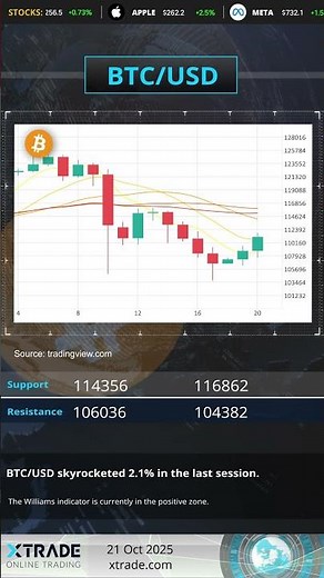XTrade EN 21 10 2025 Technical Analysis