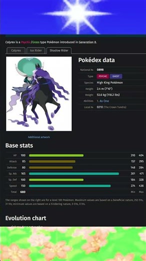 Top 5 Highest Speed Stats among Ghost Type Pokémon #shorts #pokemon #types #ranking