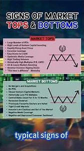 How to Spot a Market Top vs Bottom (Simple Visual Guide)