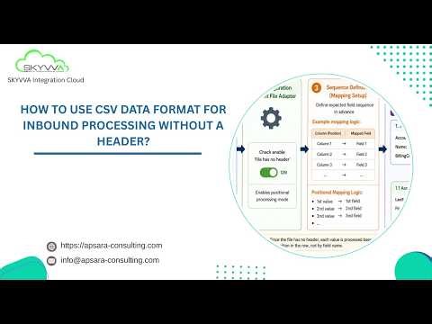 How to Use CSV Data Format for Inbound Processing Without a Header?