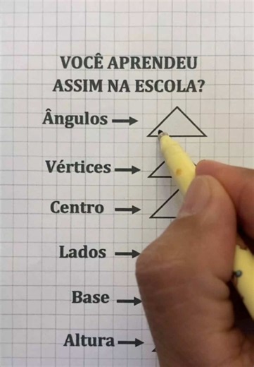 Você aprendeu os elementos do triângulo assim na escola? Ângulos, vértices, centro, lados, base e altura. Você lembrava de todos? 👀 #matematica #geometria #triangulo #matematicabasica #matematicavisual