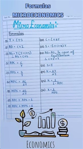 microeconomics formulas | all formulas in microeconomics | one shot micro economics formulas |#micro