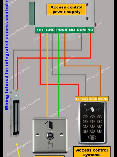 Access Control Wiring Diagram Explained for Electricians
