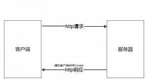 Flask教程(六)Cookie和Session - 迷途小书童的Note