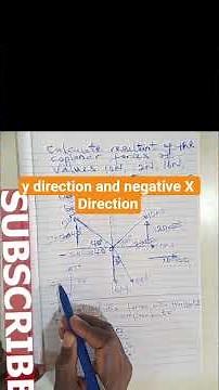 How to Calculate the Resultant of Coplanar Forces Using Resolution Method