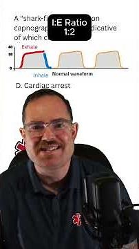Waveform capnography?