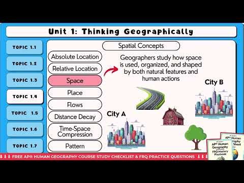 Space vs Place (AP Human Geography)