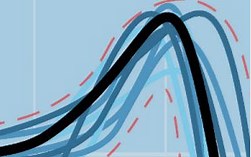 MATLAB Tech Talk —— Robust Control