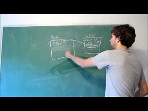 Database Design 19 - Summary of Relationships