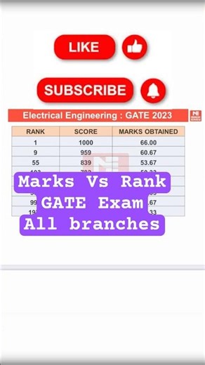 Gate Rank Vs Marks #gate2026 #gate2027 #ece #ee #cse #iitmotivation #gatedcommunity #gatewallah