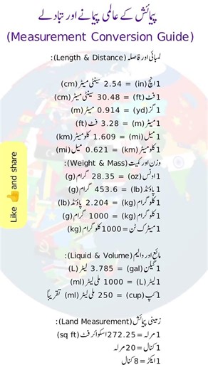 Measurement Conversion Guide | Length, Weight, Volume & Land Units Explained
