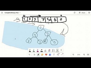 Array in Complete Binary Tree