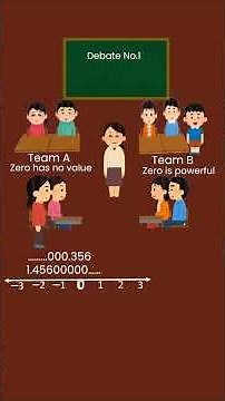 Can Zero Really Multiply Anything Into Nothing?0 × 999 = 0? #mathshorts#shorts#shortsviral #debate