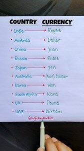 1.4M views · 13K reactions | Country & Currency ✨ . . . #english #englishlearning #shorts #reels #englishtips #fbreels #vocabulary #learn #englishclass #englishcourse #englishgrammar #englishlanguage #trending #viral #currency #country #education #fbreelsfypシ゚viral | Tushar Ghosh | Facebook