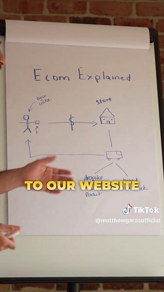 E-Commerce Basics for Beginners: A Simple Guide