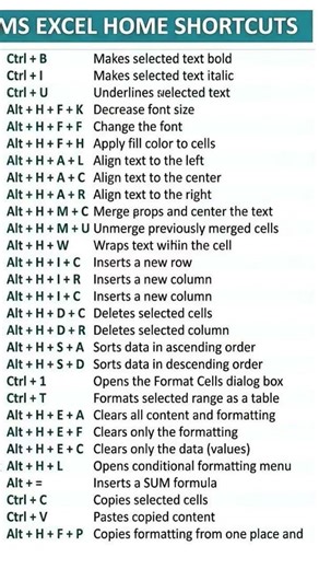 ms excel tricks and tips #excel#computereducation#excelkeyboardshortcuts #exceltips #computertechnic