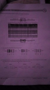 Here is a resistor color code table:| Colour | 1st Band | 2nd... | Filo
