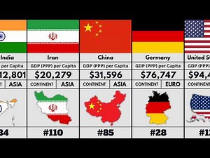 Richest Countries by GDP Per Capita (PPP) 2026 | (All 195 Ranked) Where is Your Country?