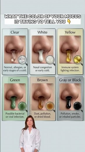 Mucus Color Explained — What It May Mean
