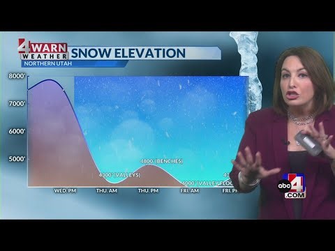 Exiting storm allows for a few lingering showers before drier conditions and average temperatures pr