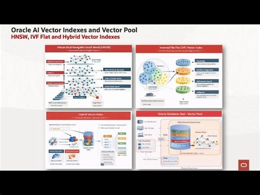 Oracle AI Vector Indexes and Vector Pool in SGA - HNSW, IVF Flat and Hybrid Vector Indexes | Sneha Nitin Pednekar