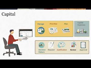 Overview: Lease Assets in Capital for IFRS 16 and ASC 842
