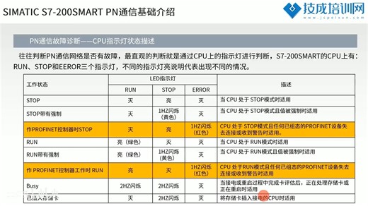 西门子S7-200SMART入门到精通全套视频_P139_第3课时.SIMATIC_S7-200SMART_PN通信故障诊断