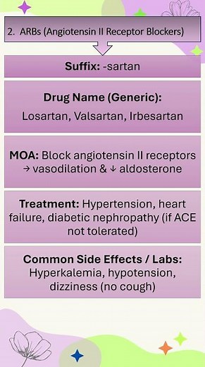 ARBs -sartan Losartan, Valsartan, Irbesartan Cardio drug class meds
