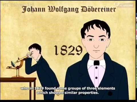 History of Periodic Table Animation