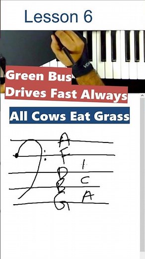 Music Reading Crash Course 🎹 | Lesson 6: Bass Clef Made Easy