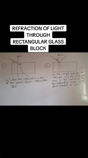 Refractive Index Calculation of Glass Block