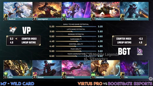Virtus Pro vs BoostGate Esports - Game 4 | M7 Wild Card - PLAYOFFS Match 2 (Best of 5) | VP vs BGT | M7 MLBB World Championship 2025 in Jakarta, Indonesia | Wild Card - Knockout Stage, Final Day | Mobile Legends Esports TV