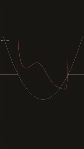 WKB approximation in #quantummechanics #quantumphysics #physics #education #maths #physicswallah