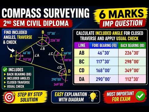 👉 6 Marks Confirmed 🔥 Compass Surveying | Included Angles + Back Bearing | Civil Diploma