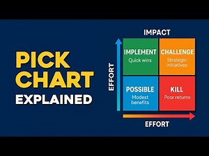 PICK Chart Explained | Prioritize Projects Like a Lean Six Sigma Pro #SixSigma #Explained