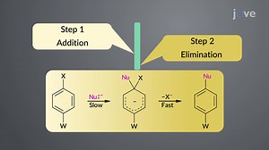 Video: Nucleophilic Aromatic Substitution: Addition–Elimination (SNAr)