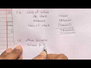 Profit And Loss Based On NFRS || Statement Of Financial Position NFRS || Model Question Solution