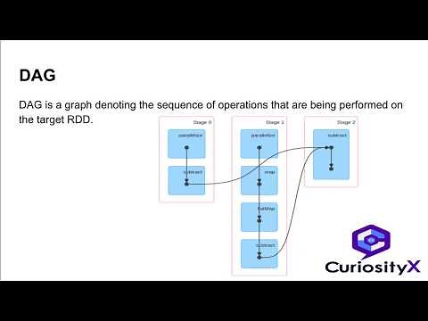 All about DAG | Directed Acyclic Graph