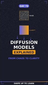 Diffusion Models Basics