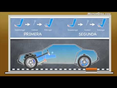 How does a car work?