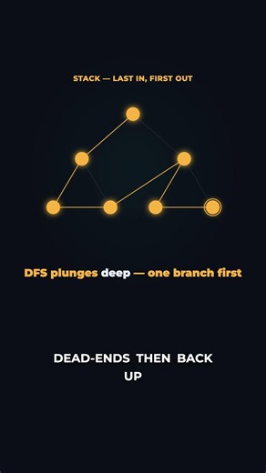 BFS vs DFS: one line flips the whole traversal