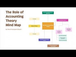 The Role of Accounting Theory - Positive Accounting Theory